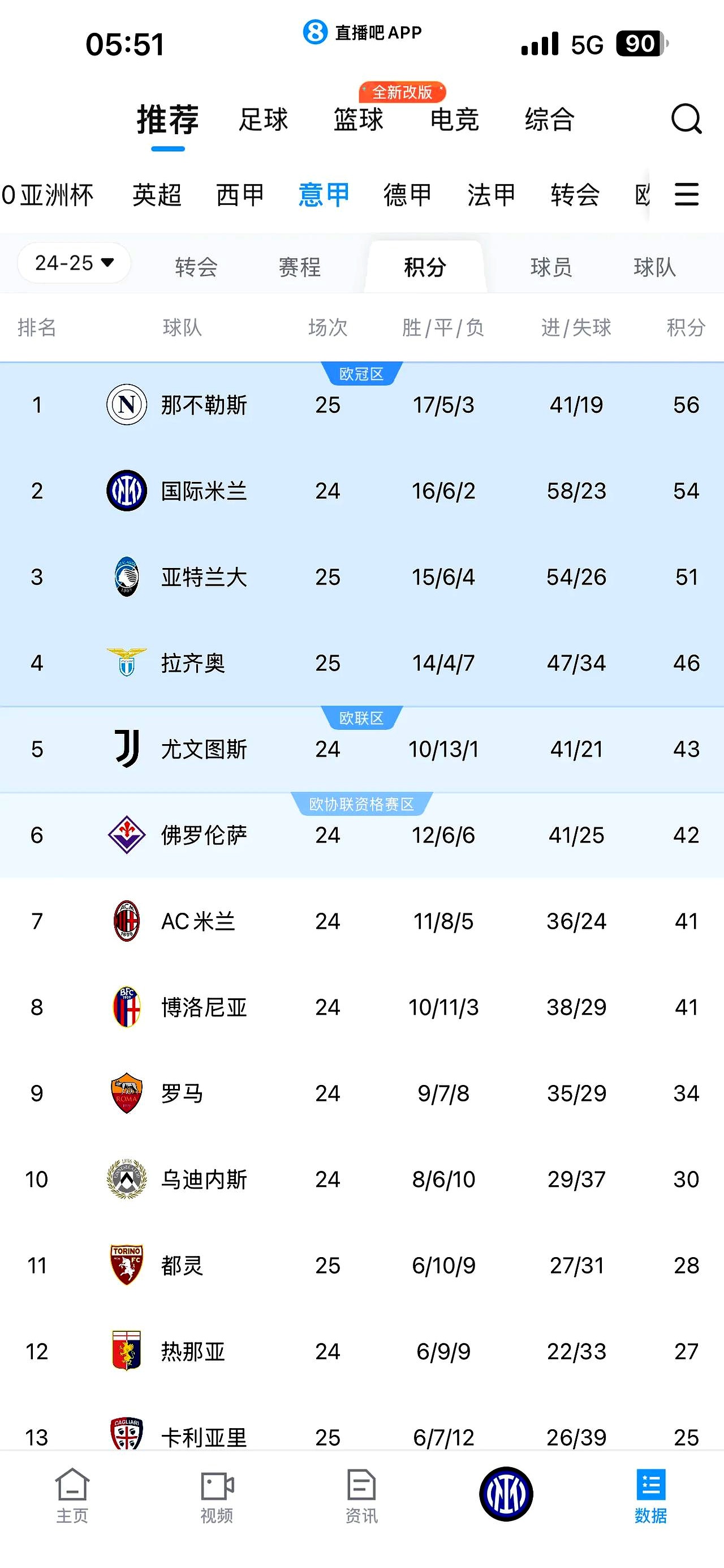米兰体育app官网-包含意甲球队创纪录佳绩，多名关键球员脱颖而出的词条